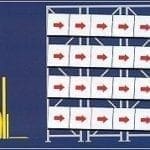 Pallet Flow Rack