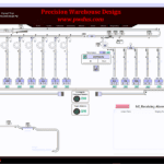 PW360 Sortation