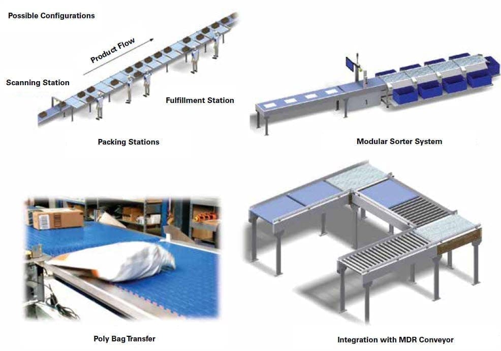 Conveyor